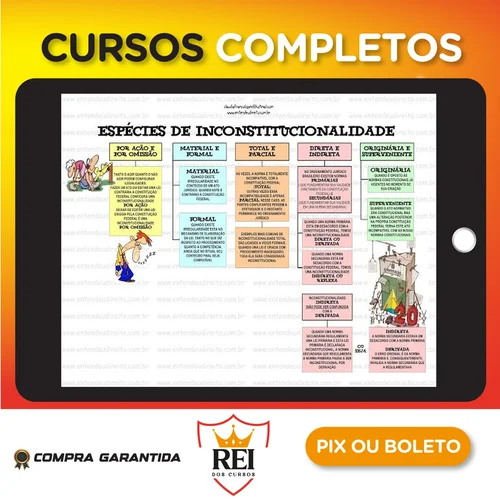 Mapas Mentais - Entendeu Direito ou Quer Que Eu Desenhe