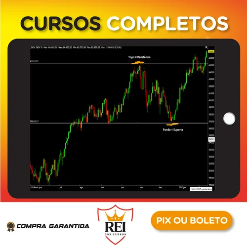 Operação Pro: Day Trade - Gian Rafael Ribeiro Saiago